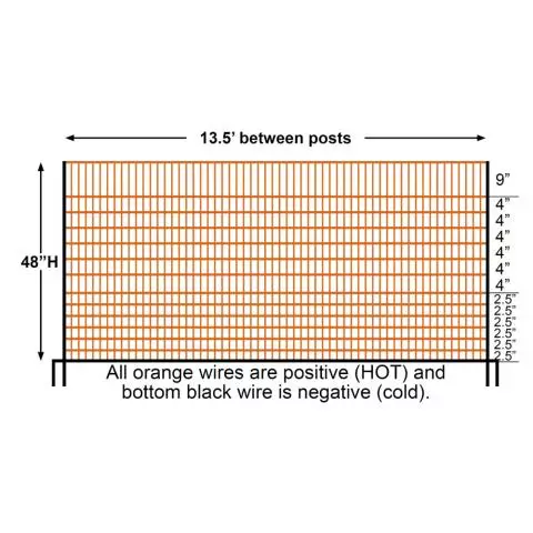 Timeless Fence Poultry Electric Netting 164ft Roll