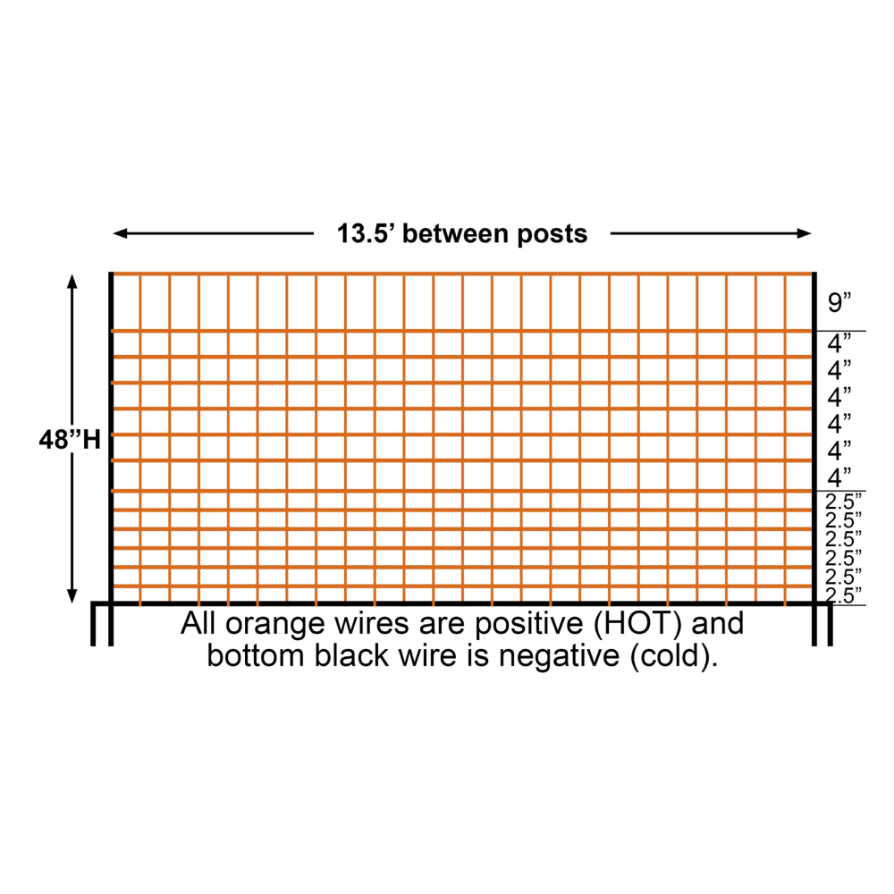 Timeless Fence Predator Electric Netting 164ft Roll